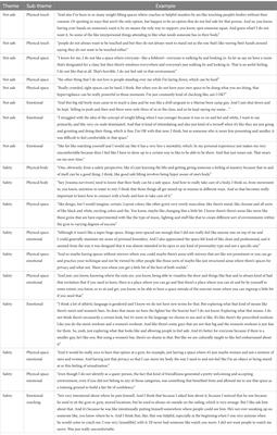 Trauma informed weight lifting: considerations for coaches, trainers and gym environments